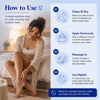 SoftStep – Overnight Heel Recovery Cream